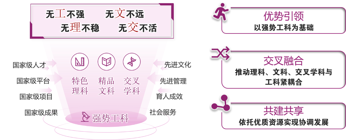 建设教育强国 高等教育 龙头作用_大学学科建设