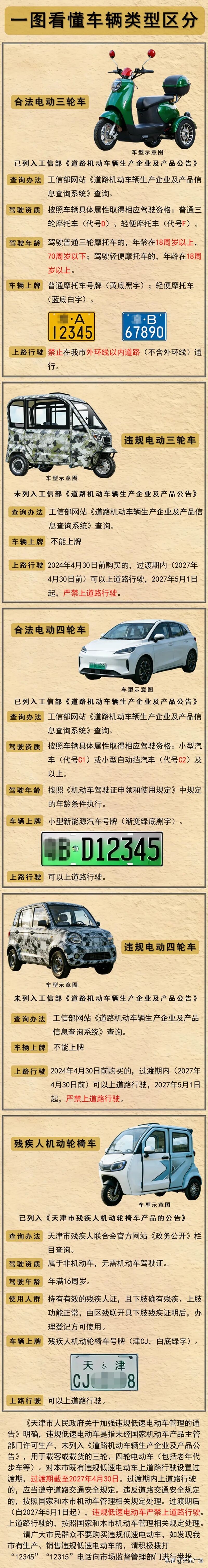 如何应对限号限行_四轮低速电动车国家标准_电动自行车上牌政策