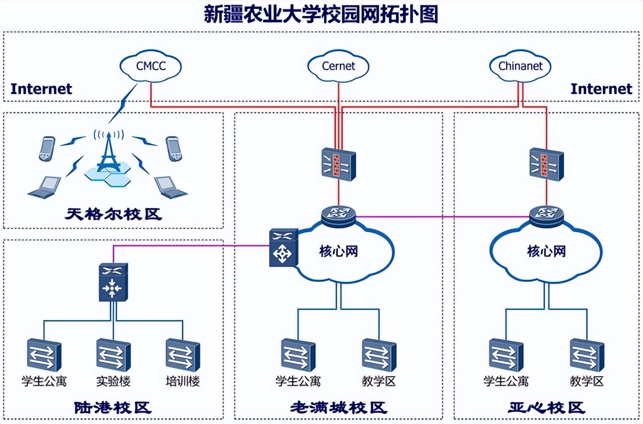 大学宿舍网速_智慧校园平台_大学宿舍